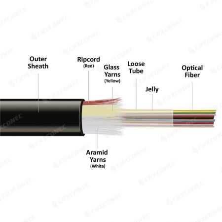 fiber cable gyfxtzy-02 24 core